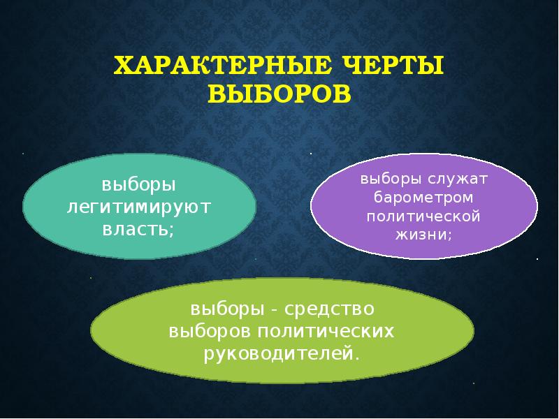 Выберите черты характеризующие. Характерные черты выборов. Черты выборов в РФ. Отличительные черты выборов. Характерные черты выборов в Российской Федерации.