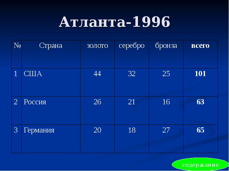 Атланта-1996