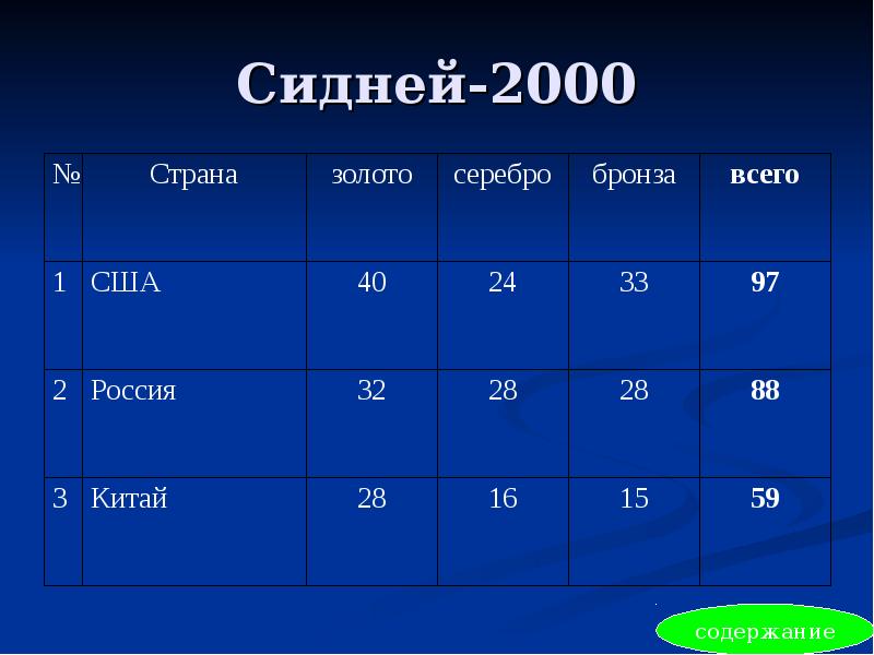 Сидней-2000
