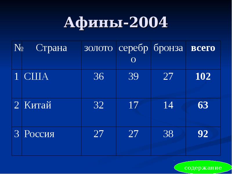Афины-2004