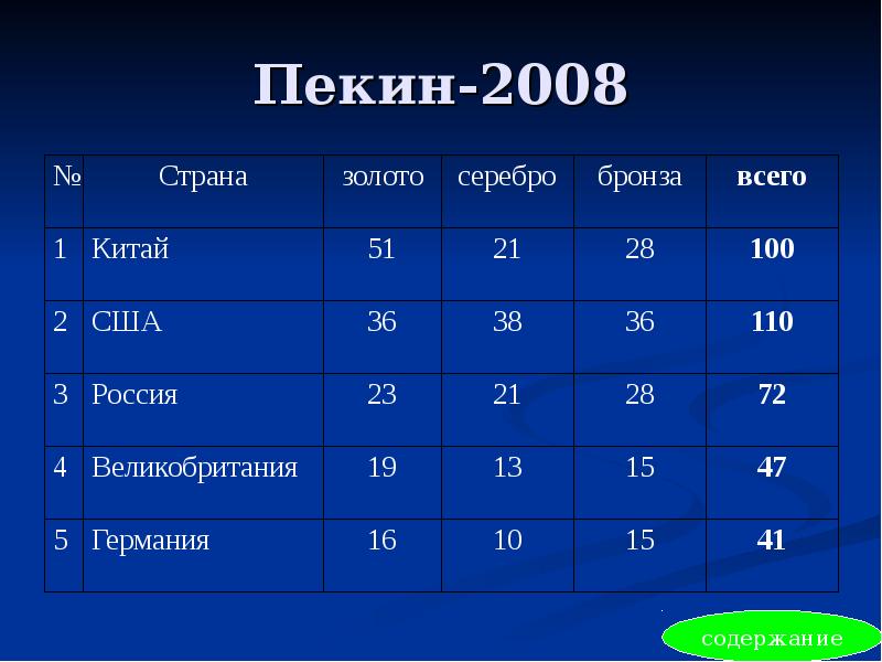 Пекин-2008