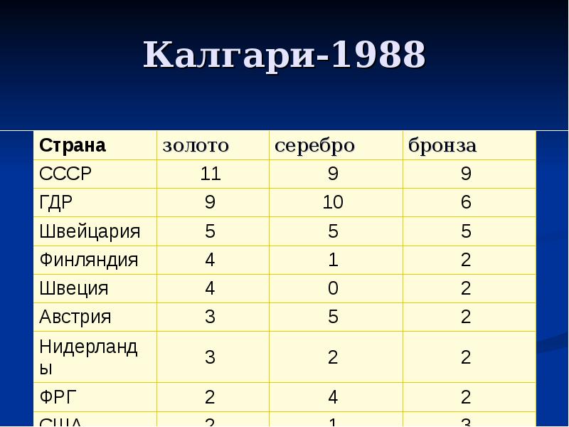 Калгари-1988