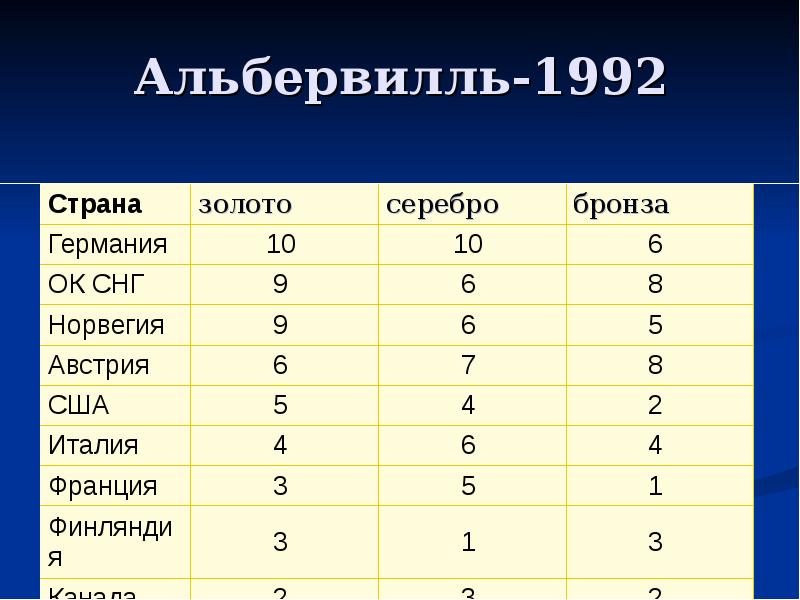 Альбервилль-1992