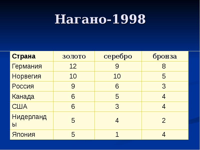 Нагано-1998