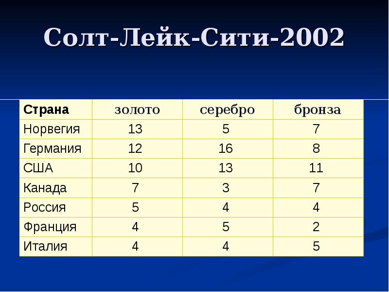 Солт-Лейк-Сити-2002