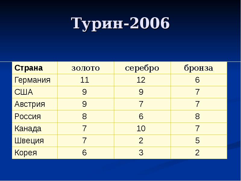 Турин-2006