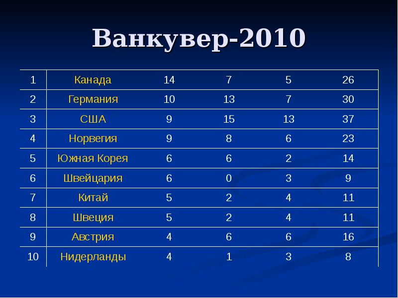 Ванкувер-2010