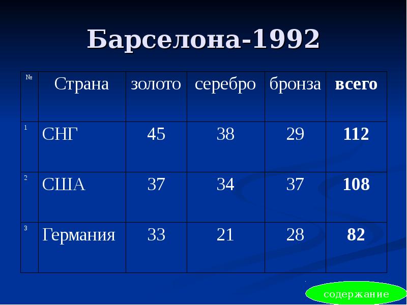 Барселона-1992