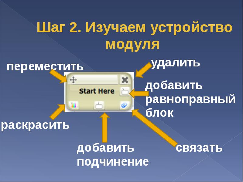 Изучение устройства. Связь шага с модулем. Мой шаг блок. Состав блока мой шаг.