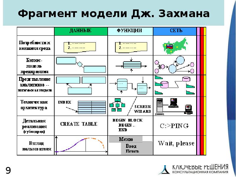 Схема захмана пример