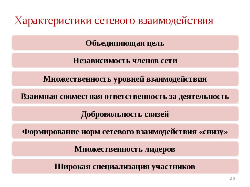 Формирование норм. Характеристика сетевого взаимодействия. Характеристика сетевой организации. Характеристики сетевого взаимодействия в организациях. Множественность уровней взаимодействия.