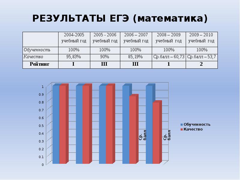 Сервис результаты егэ