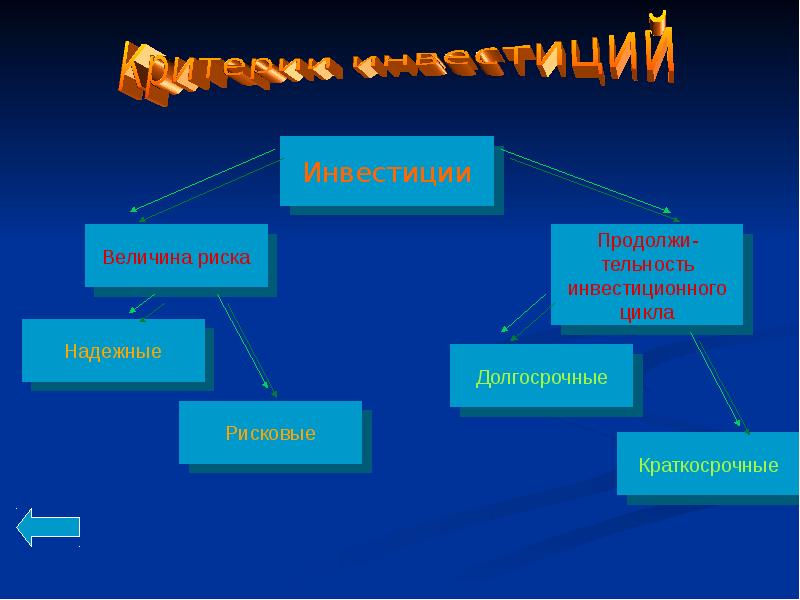 Презентации про инвестиции