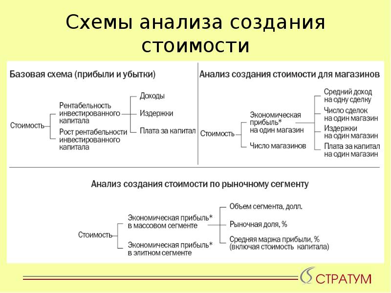 Экономическая прибыль это