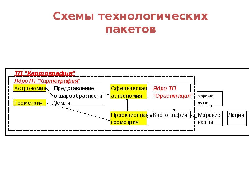 Пакеты презентаций это