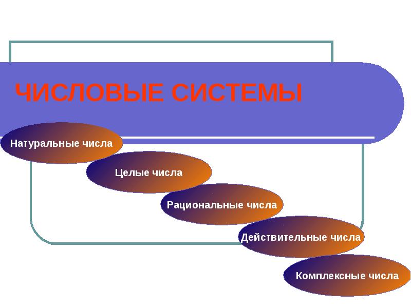 Построение числовых систем проект