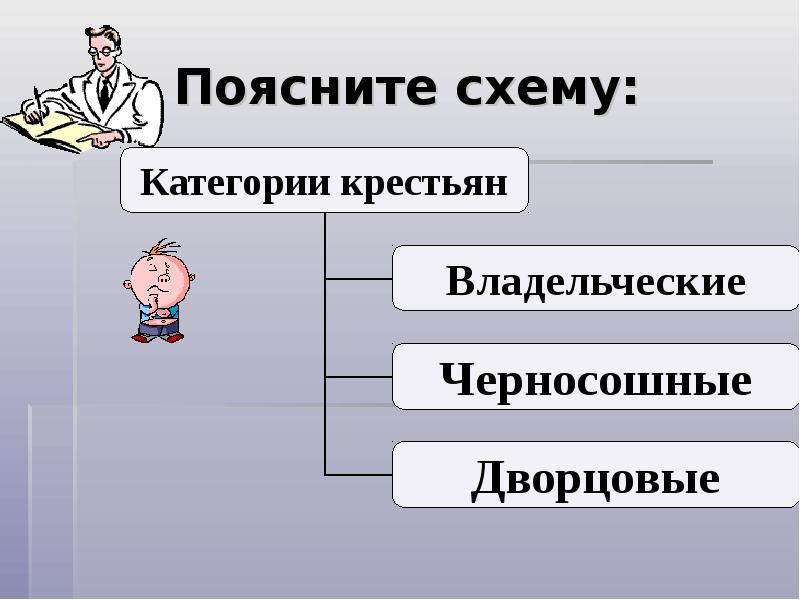 Схема категории крестьян