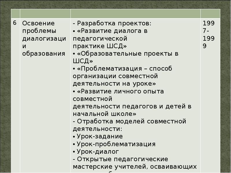 Развитие и становление педагогической теории в россии радищев презентация