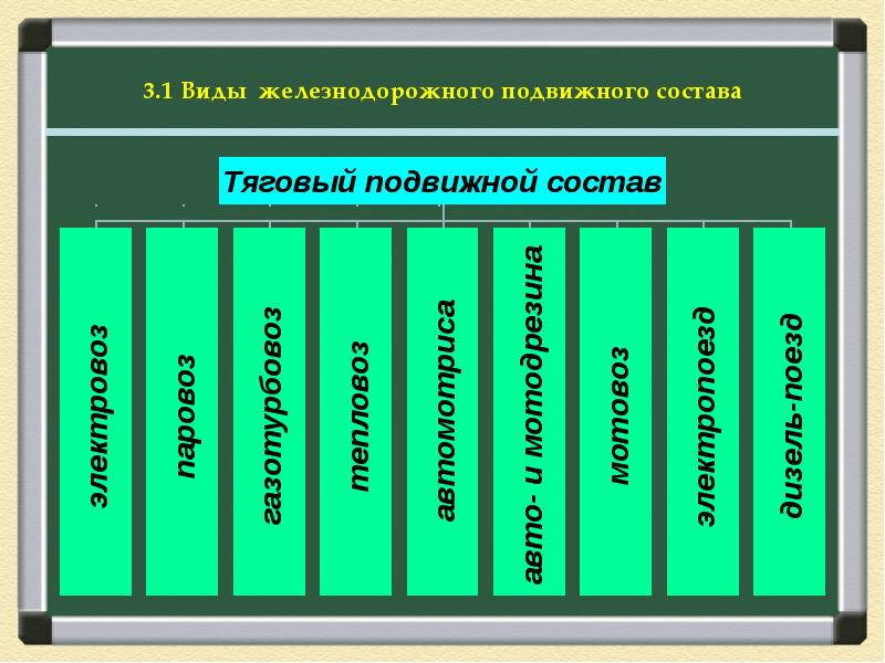 Подвижные виды