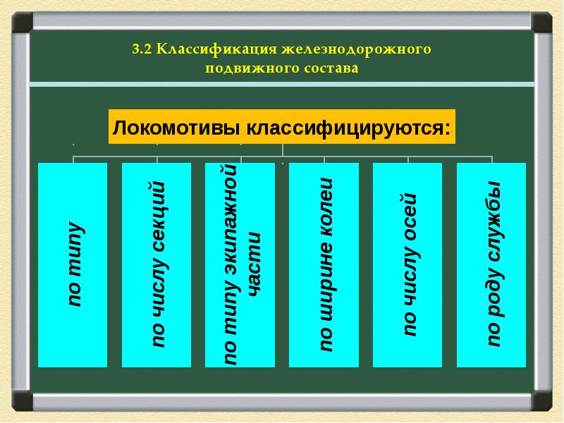 Классификация локомотивов