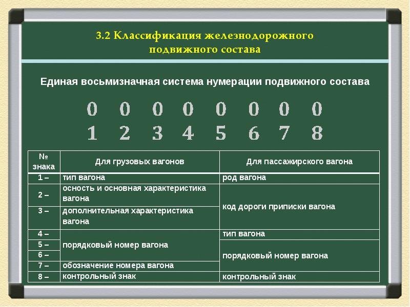 7 1 значение. Классификация грузовых вагонов. Нумерация. Нумерация пассажирских вагонов вагонов. Классификация грузовых вагонов РЖД цифры.