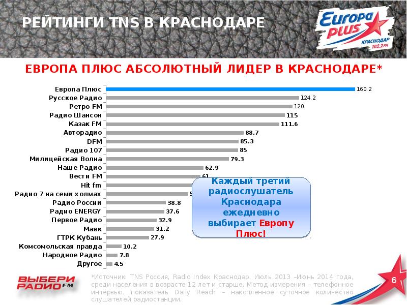 Индекс краснодарская 13