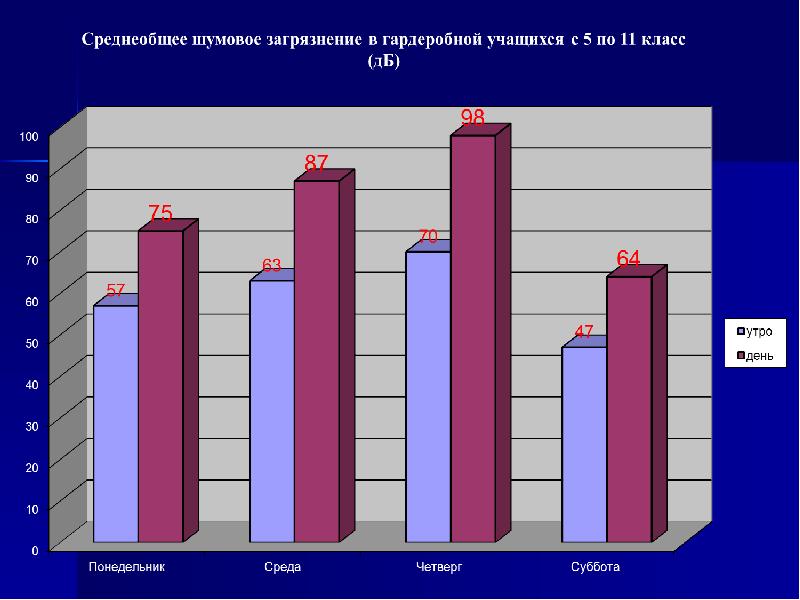 Карта шумового загрязнения