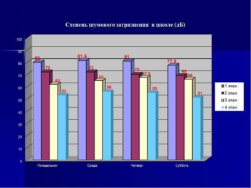 Карта шумового загрязнения