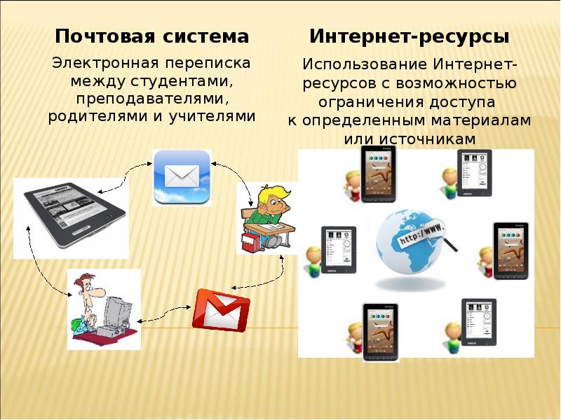 Почтовые системы. Почтовая система. Интернет ресурсы. Вид электронный интернет ресурсов. Электронная Почтовая система.