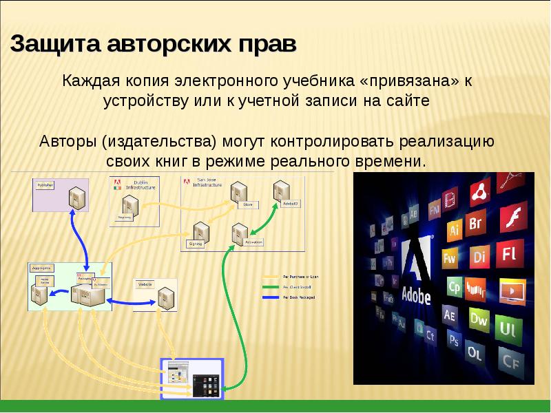 Тема электронная. Схема электронного учебника. Блоки электронного учебника. Использование электронных учебников. Защита электронных учебников.