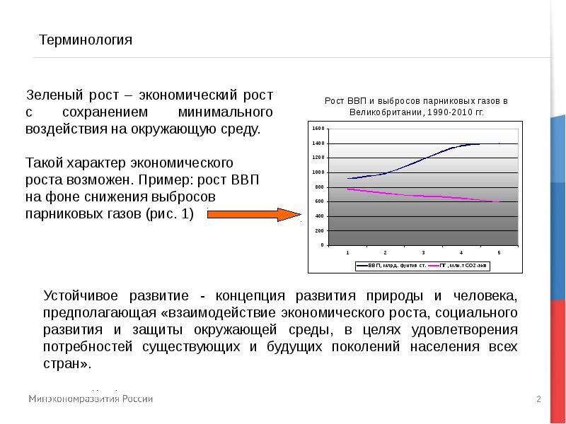 Иконка green economy. Зеленый рост это. Зеленый экономический рост. Проблемы зеленой экономики. Зеленый рост это.