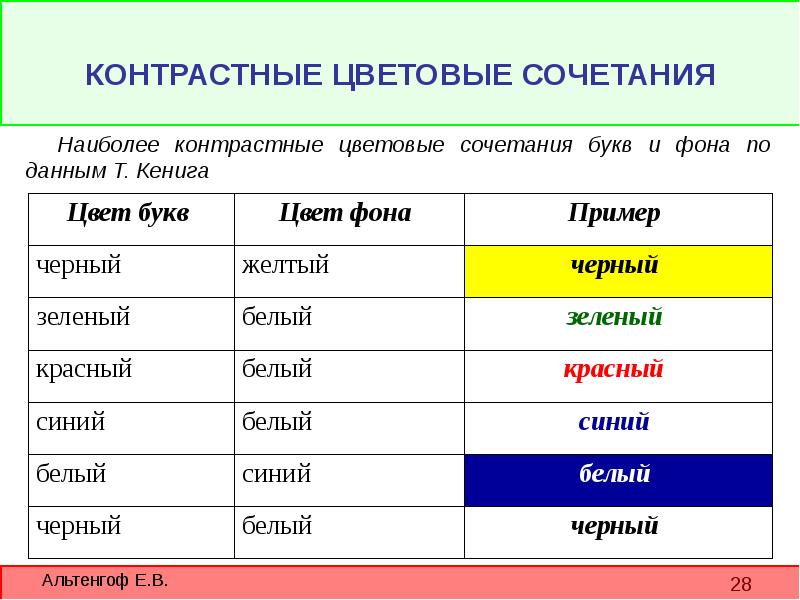 Цвет текста для презентации