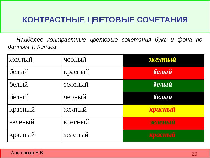 Какие цвета в презентации воспринимаются лучше