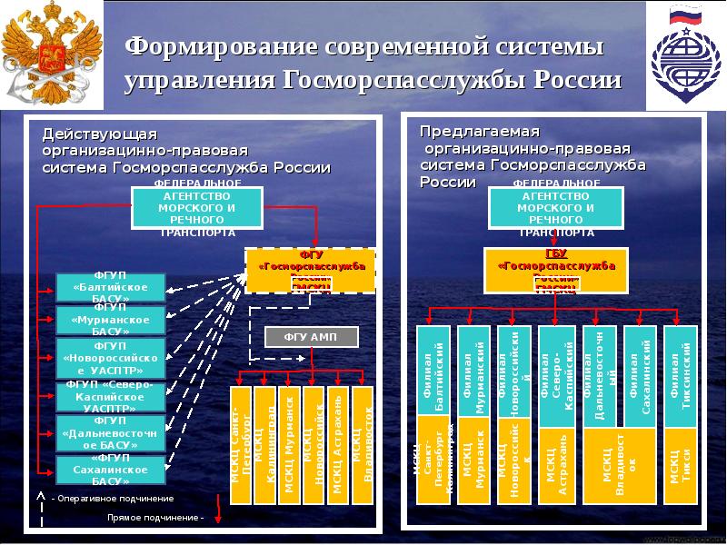 Система управления рф схема