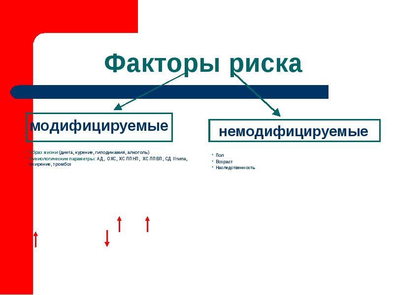 Модифицированные факторы риска. Модифицированные и немодифицированные факторы риска. Модифицируемые и немодифицируемые факторы риска. Модифицируемые факторы риска падений.