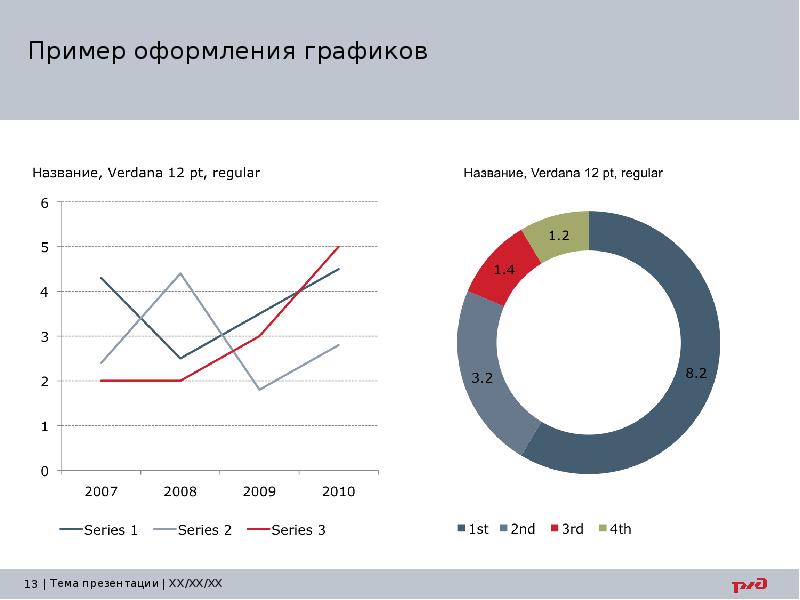 Пример оформления диаграммы