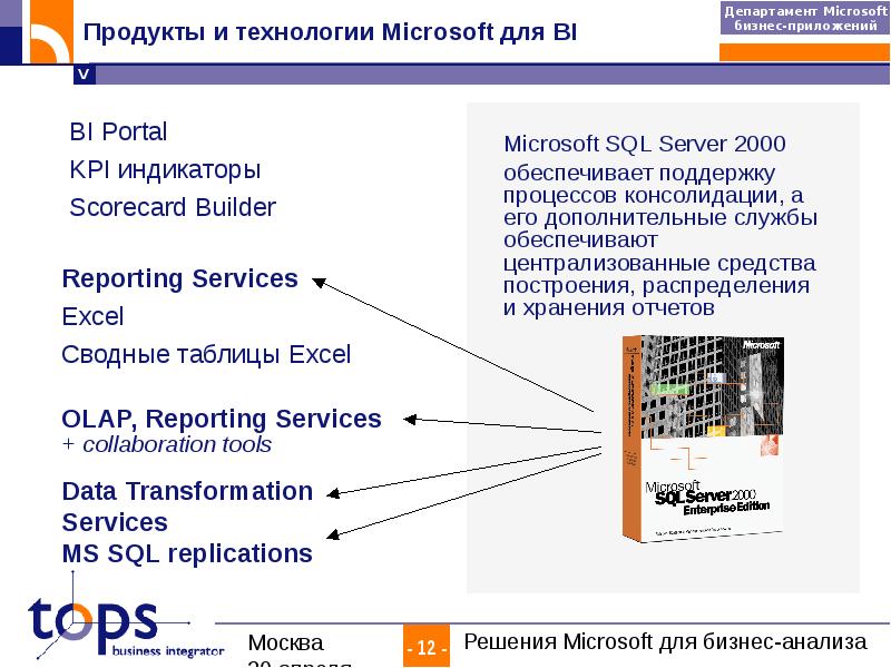 Ответы майкрософт. Решения Microsoft. Microsoft технологии. Microsoft для бизнеса. Майкрософт бизнес решения.