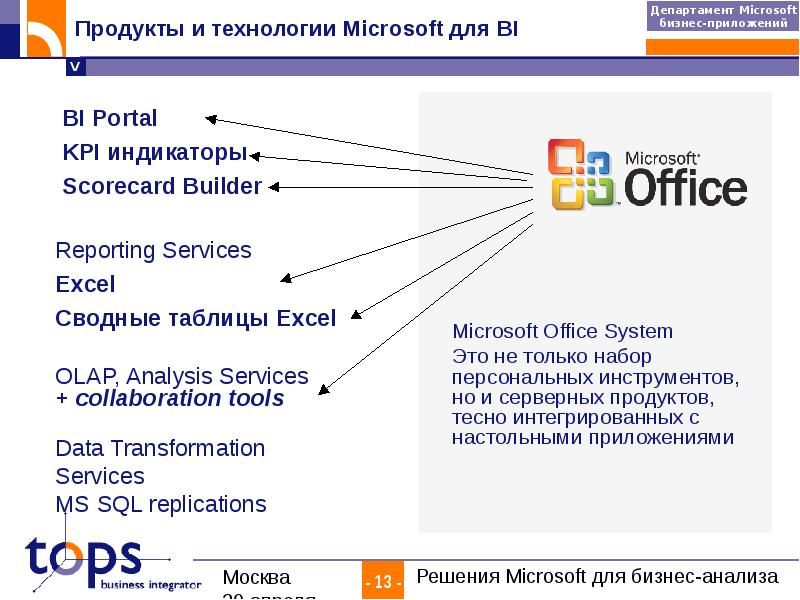 Ответы майкрософт. Решения Microsoft. Microsoft технологии. Бизнес приложения в Microsoft Office. Майкрософт бизнес.