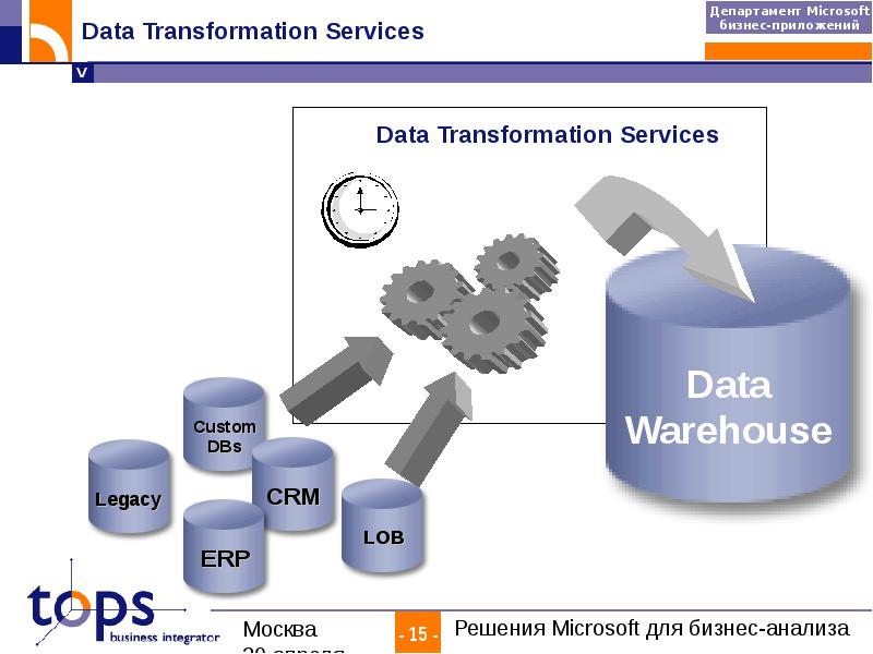 Импорт данных. Microsoft хранилище данных. Трансформация в ERP. Хранилище данных для презентации POWERPOINT. Microsoft для бизнеса.