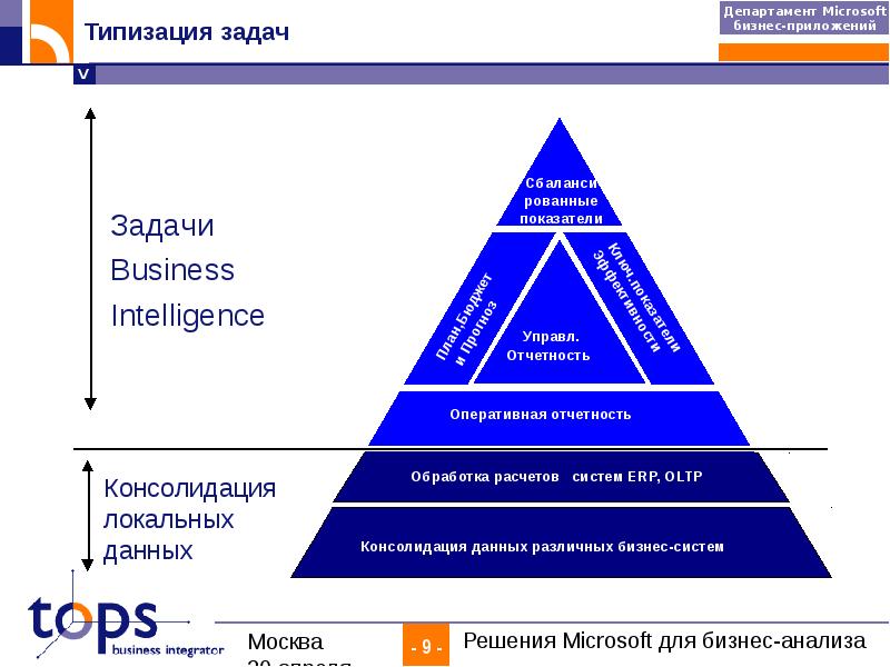 Microsoft задачи. Задание для бизнес Аналитика. Задачи бизнес Аналитика. Задачи бизнес анализа. Задачи по бизнес анализу.