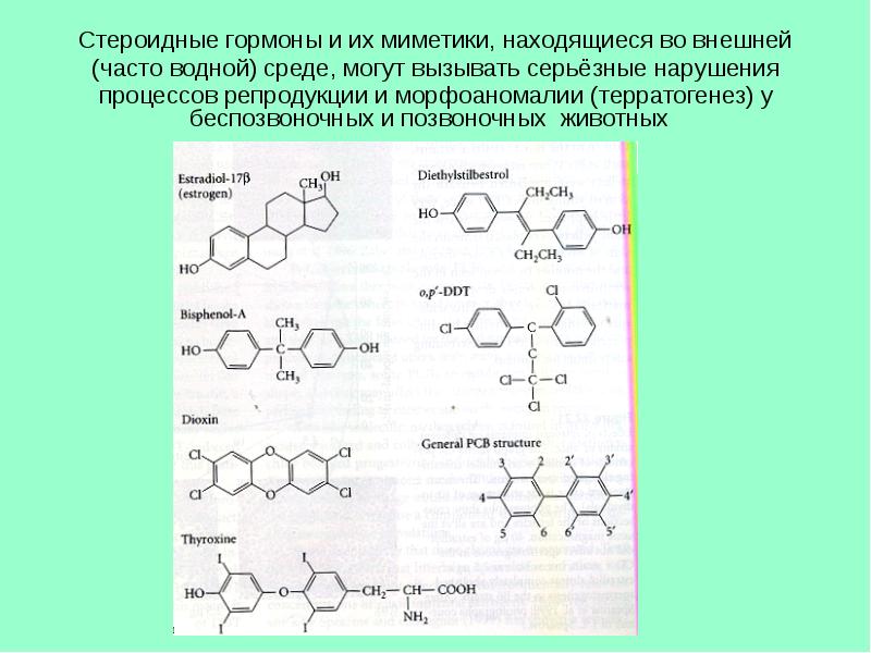 Стероидный профиль. Женские стероидные гормоны. Предшественник стероидных гормонов. Распад стероидных гормонов схема. Что выделяет стероидные гормоны.