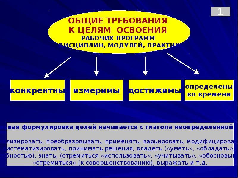 Рабочая программа модуля. Основные требования к рабочим программам. Гид образования рабочие программы дисциплин. Как разделить дисциплину на модули. Где используется модуль на практике.