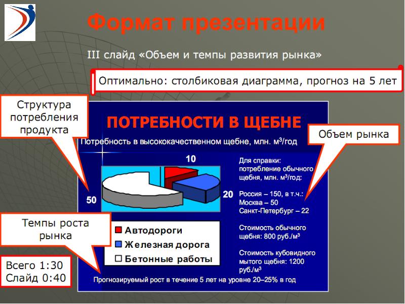 Подготовка презентации программного продукта