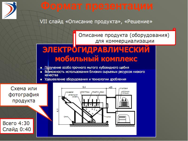 Получение особо. Описание слайда. Слайд с описанием продукта. Описание слайда презентации. Презентация 7 класс олимпиада технология.