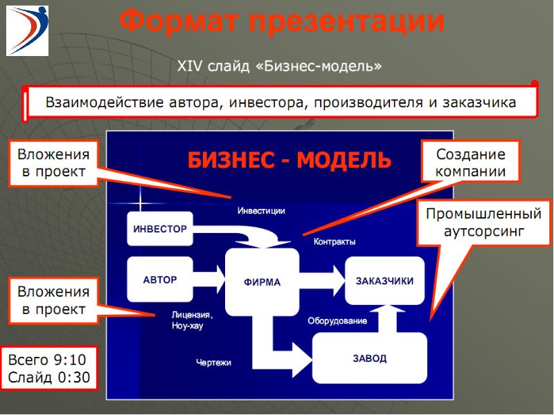 Подготовка к презентации проекта