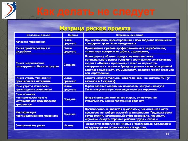 Как описать опасность. Риски сбыта. Риск продаж. Риск потери знаний. Риски продажи товаров.