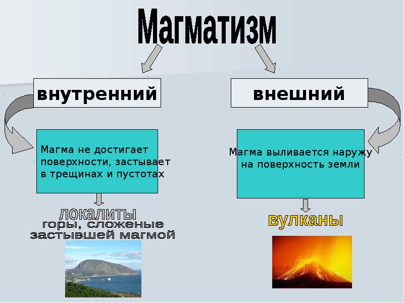 Магматизм вулканизм