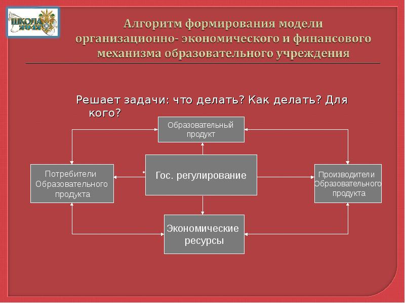 Финансовый механизм в образовании