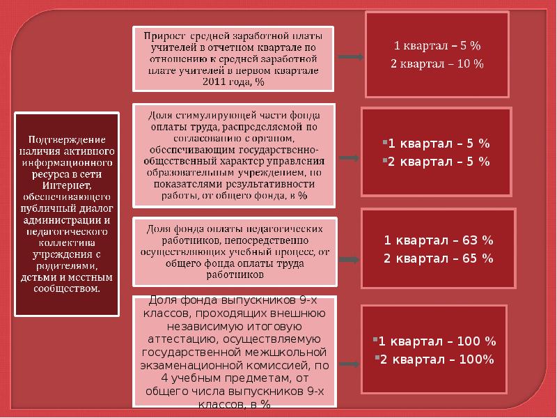 Пилотный проект по оплате труда педагогических работников