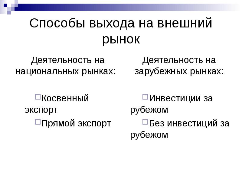 Внешний рынок это. Способы выхода на рынок. Способы выхода на внешний рынок. Прямой и косвенный экспорт. Косвенный экспорт.